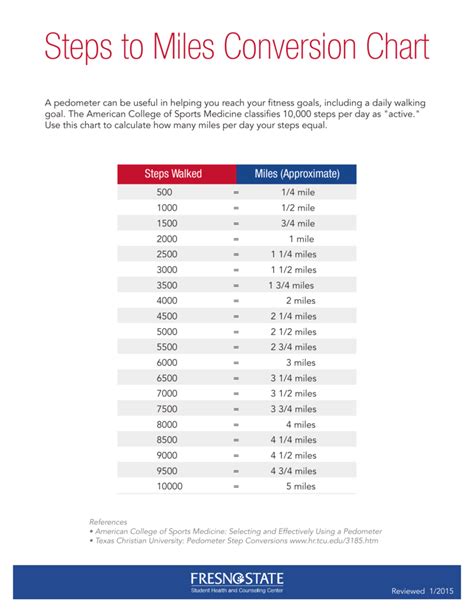 800 steps in km|convert steps to distance.